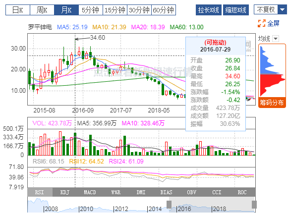 半岛平台：2019年扭亏为盈，有色冶炼业务贡献利润